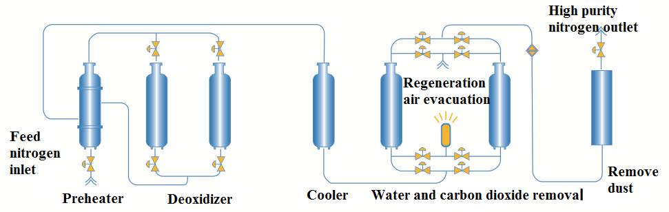 CPN-C-hiilenpuhdistuslaitteiden vuokaavio