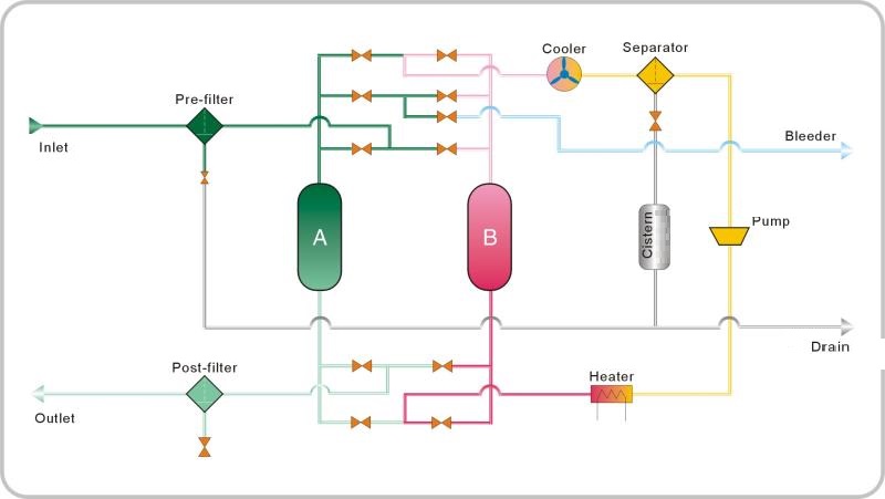 Work chart