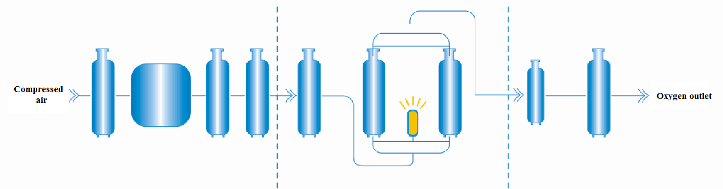 System flow chart