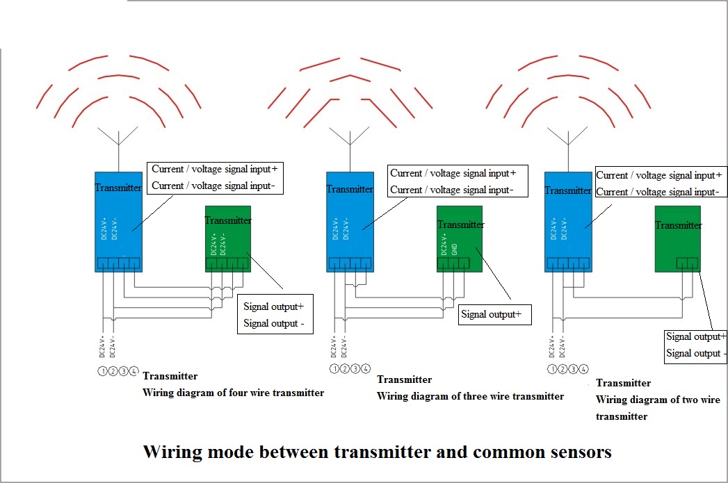 Connection mode between transmitter and common sensor