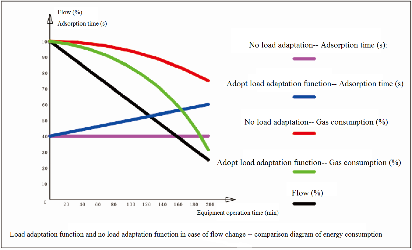 Intelligent soft periodic switching (energy comparison diagram)