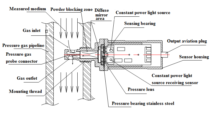 Working principle diagram